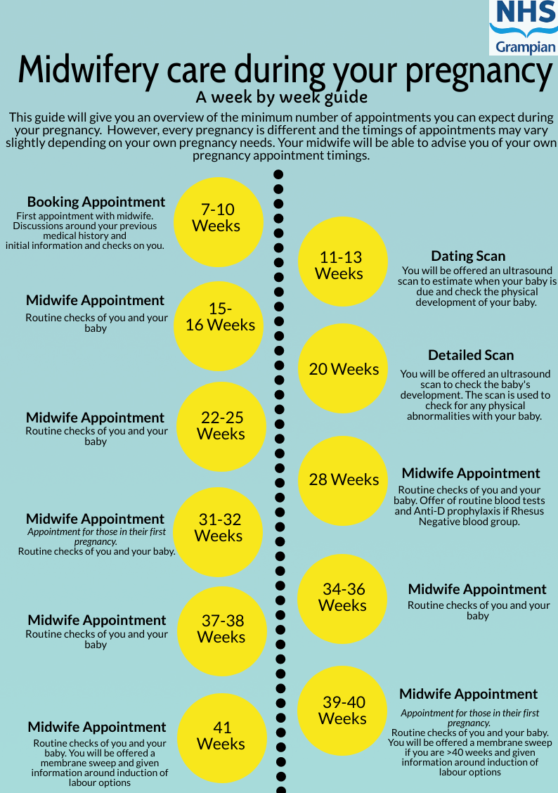 care-during-pregnancy-birth-in-grampian